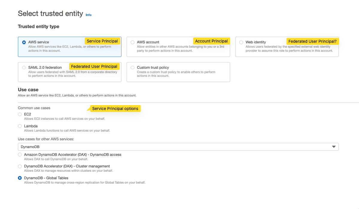 iam entity names