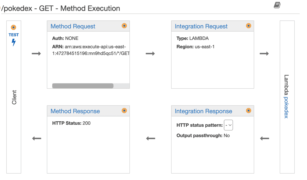 testing resource